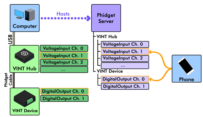 IOS-connection.jpg