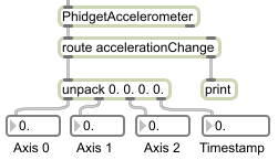 MaxMSP Routing.png