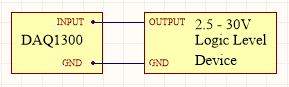 DAQ1300 LogicInput.jpg