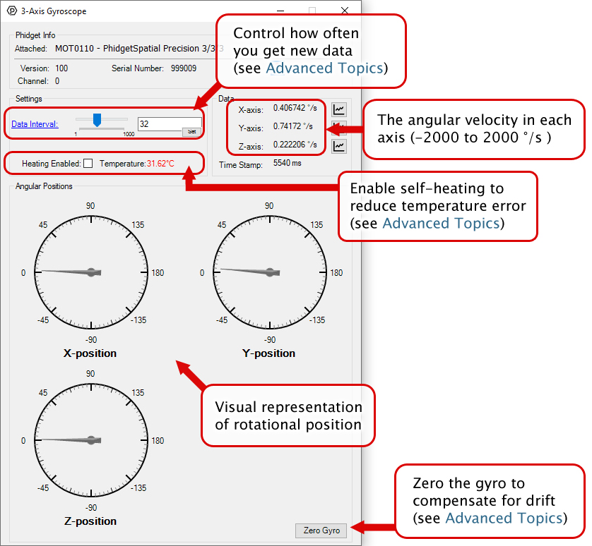 MOT0110-Gyroscope.jpg