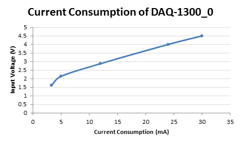 Daq1300current.jpg