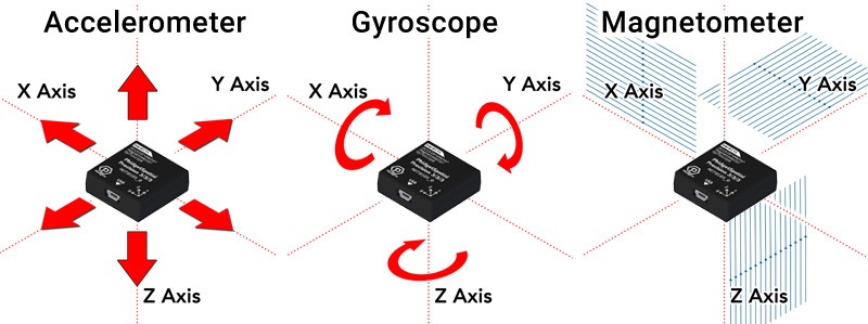 Accelerometers, Gyroscopes, and Magnetometers