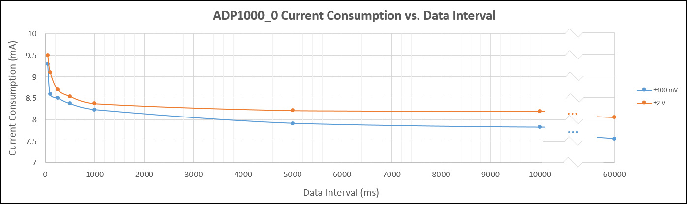 ADP1000 Current.jpg