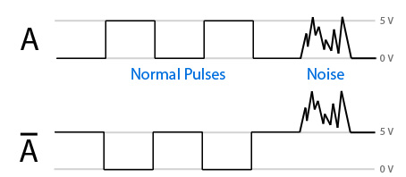 File:Differential pulses.jpg