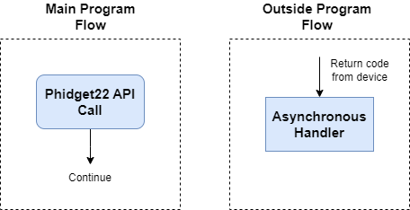 Async methods async flow.png