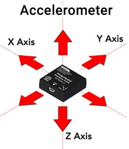 Accelerometer Guide
