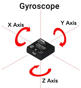 Gyroscope Guide