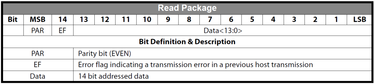 Controlling an SPI Encoder - Phidgets Support