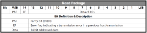 SPI read package.png
