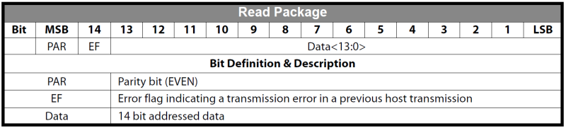 File:SPI read package.png