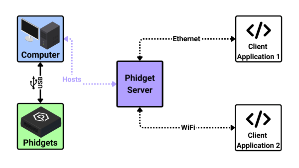 Networkserver ex2v2.png