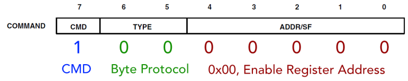 File:Adp0002 rgb cmdenable.png