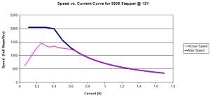 Graph12v.jpg