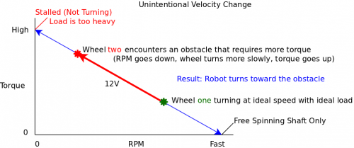 Constant velocity hard.png