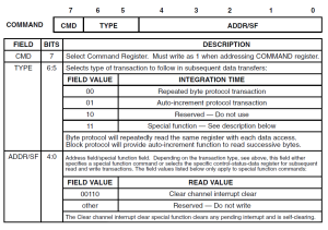 Adp0002 rgb cmdreg.png