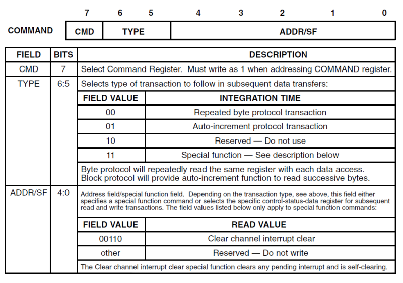 File:Adp0002 rgb cmdreg.png
