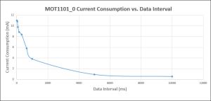 Sptcurrent.jpg