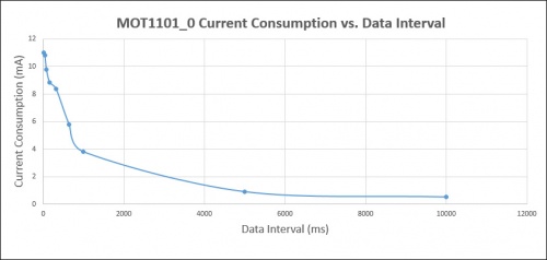 Sptcurrent.jpg