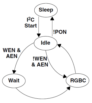 Adp0002 rgb states.png