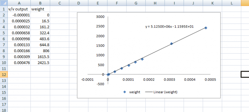File:Linear regression.png