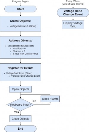 Slider Flowchart.jpg