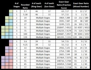 Gearbox table.jpg