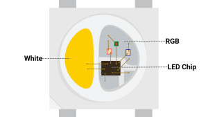 Ledarray colororder addressableLED.png