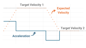 Motion prof velocity.png