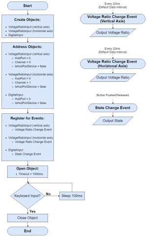 HIN1100 Flowchart.jpg