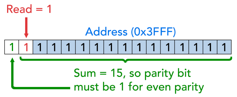 File:SPI command parity.png