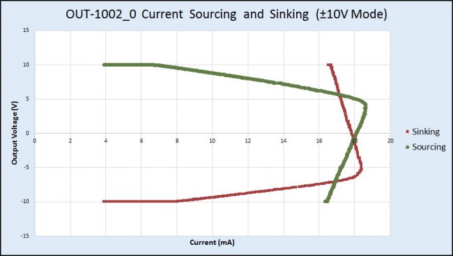 Sourcesink1002 10v.jpg