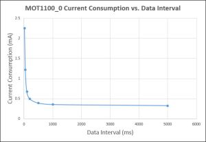 Acccurrent.jpg