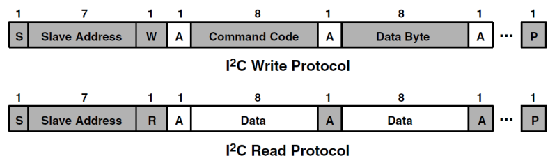 File:Adp0002 rgb protocol.png
