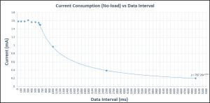 DAQ1500-current.jpg