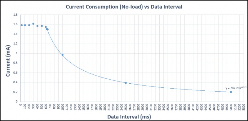 DAQ1500-current.jpg