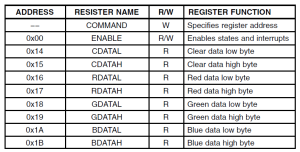 Adp0002 rgb registers.png