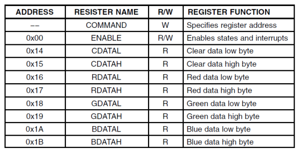 Adp0002 rgb registers.png