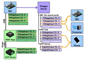 Network server sbc.jpg