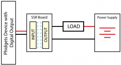 3052 0 Use Diagram.jpg