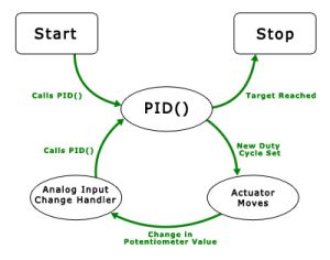 PID Diagram.jpg