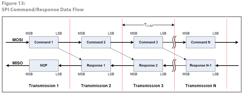 File:SPI commandflow.png
