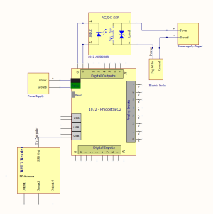 Doorlockblockdiagram.png