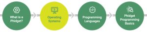 MainPage GettingStartedFlow OperatingSystems.jpg