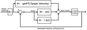 Feedforward.jpg