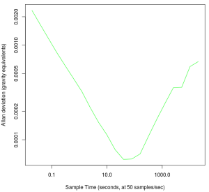 Spatials 1042 xaxis allandevlog.png