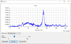 Accelerometer FFT Graph.jpg