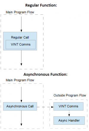 Async Functions Flowchart.png