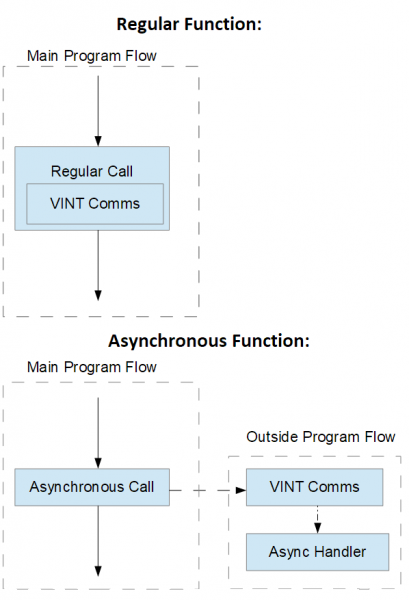 File:Async Functions Flowchart.png