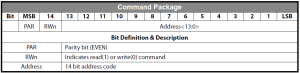 SPI command package.png