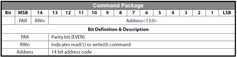 File:SPI command package.png